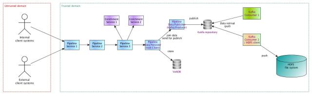 StaggeredProcessing_Example