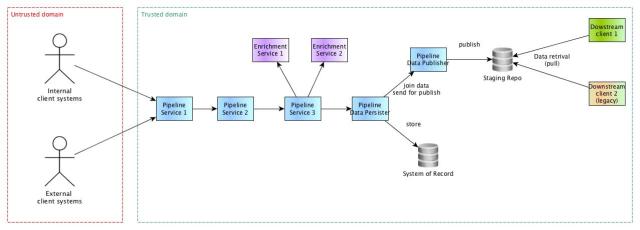 StaggeredProcessing_HowItWorks